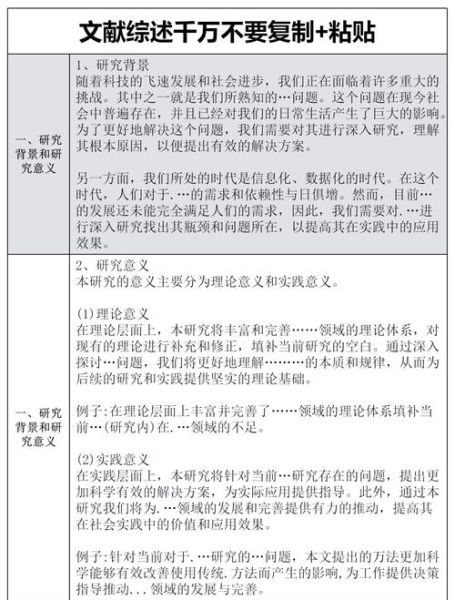 怎么样复制粘贴写作_如何避免重复率过高-第1张图片-俊逸知识馆 怎么样复制粘贴写作_如何避免重复率过高-第1张图片-俊逸知识馆
