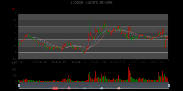上海凯宝股票怎么样_上海凯宝股票值得长期持有吗-第3张图片-俊逸知识馆 上海凯宝股票怎么样_上海凯宝股票值得长期持有吗-第3张图片-俊逸知识馆