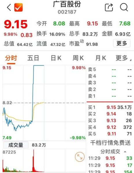002297股票行情_002297还能买吗-第2张图片-俊逸知识馆 002297股票行情_002297还能买吗-第2张图片-俊逸知识馆