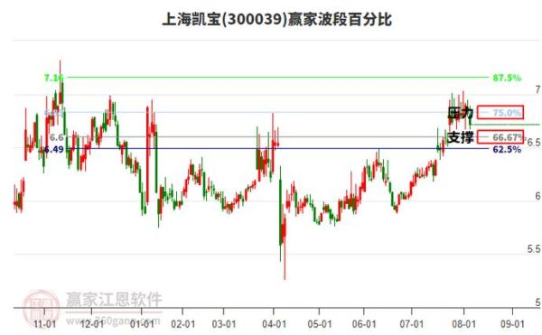 上海凯宝股票怎么样_上海凯宝股票值得长期持有吗-第2张图片-俊逸知识馆 上海凯宝股票怎么样_上海凯宝股票值得长期持有吗-第2张图片-俊逸知识馆