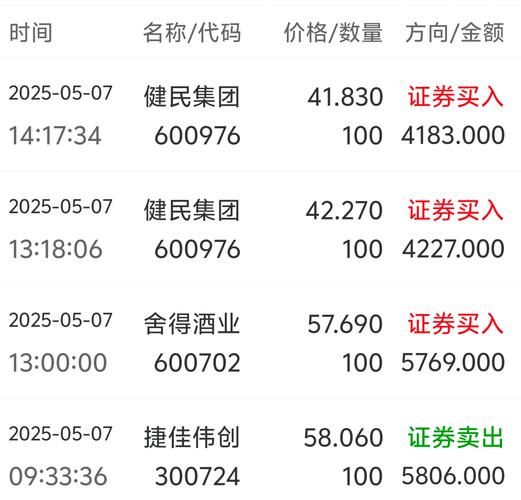 健民药业股票怎么样_值得长期持有吗-第1张图片-俊逸知识馆 健民药业股票怎么样_值得长期持有吗-第1张图片-俊逸知识馆