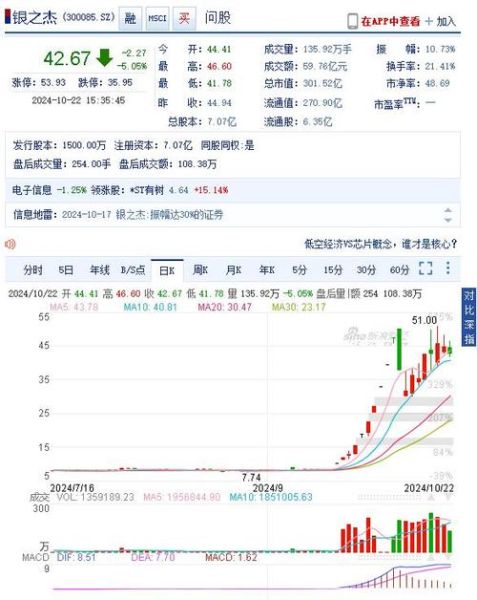 台基股份股票怎么样_台基股份未来走势预测-第2张图片-俊逸知识馆 台基股份股票怎么样_台基股份未来走势预测-第2张图片-俊逸知识馆