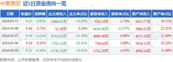 中集集团股票行情_现在还能买吗-第1张图片-俊逸知识馆