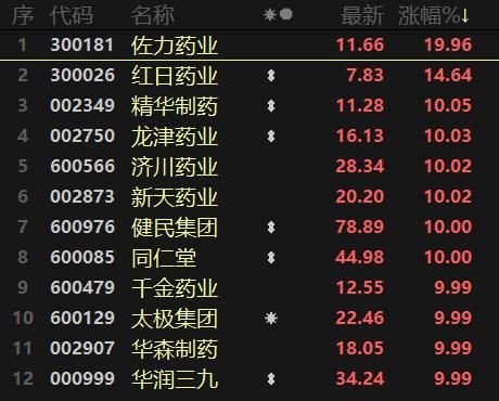 健民药业股票怎么样_值得长期持有吗-第3张图片-俊逸知识馆 健民药业股票怎么样_值得长期持有吗-第3张图片-俊逸知识馆