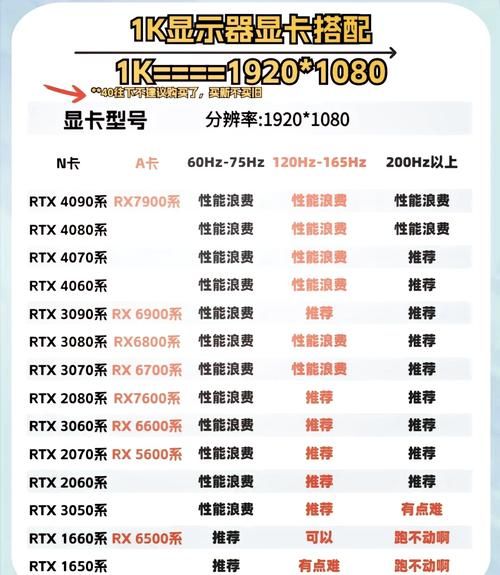 740显卡怎么样_性能对比GTX1050-第2张图片-俊逸知识馆 740显卡怎么样_性能对比GTX1050-第2张图片-俊逸知识馆