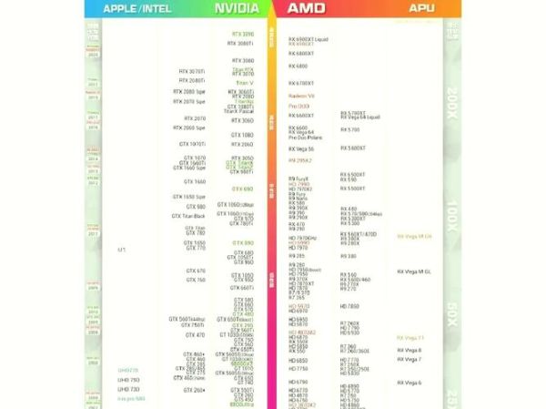740显卡怎么样_性能对比GTX1050-第3张图片-俊逸知识馆 740显卡怎么样_性能对比GTX1050-第3张图片-俊逸知识馆