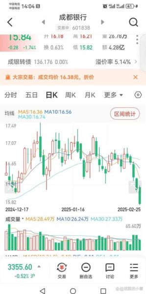 601169股票行情_北京银行股价走势分析-第3张图片-俊逸知识馆 601169股票行情_北京银行股价走势分析-第3张图片-俊逸知识馆