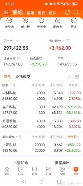 万通智控股票值得长期持有吗_万通智控未来走势如何-第1张图片-俊逸知识馆 万通智控股票值得长期持有吗_万通智控未来走势如何-第1张图片-俊逸知识馆