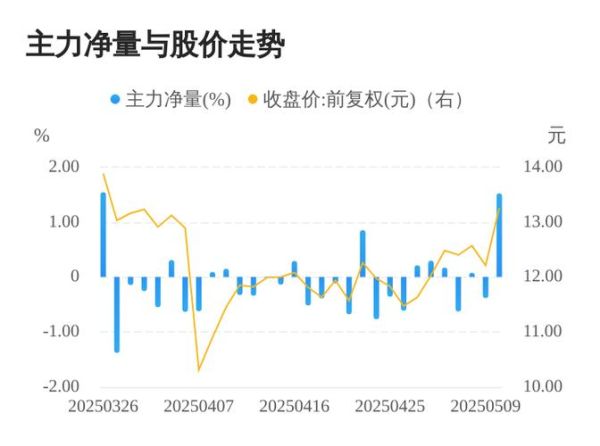 三丰智能股票怎么样_值得长期投资吗-第3张图片-俊逸知识馆 三丰智能股票怎么样_值得长期投资吗-第3张图片-俊逸知识馆