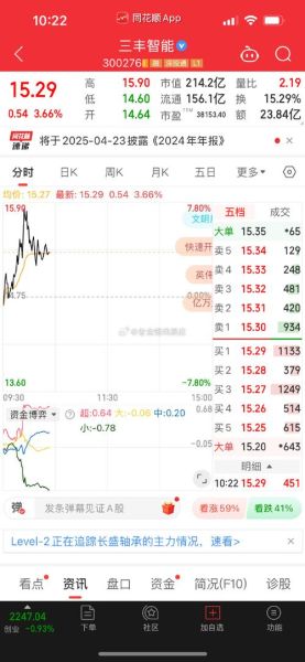 三丰智能股票怎么样_值得长期投资吗-第1张图片-俊逸知识馆 三丰智能股票怎么样_值得长期投资吗-第1张图片-俊逸知识馆