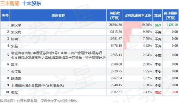 三丰智能股票怎么样_值得长期投资吗-第2张图片-俊逸知识馆 三丰智能股票怎么样_值得长期投资吗-第2张图片-俊逸知识馆