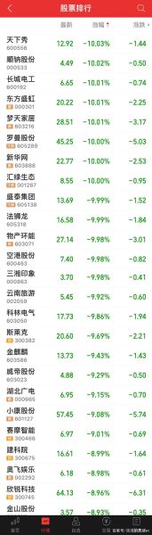 湖北广电股票怎么样_湖北广电股票未来走势分析-第2张图片-俊逸知识馆 湖北广电股票怎么样_湖北广电股票未来走势分析-第2张图片-俊逸知识馆
