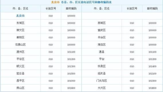 北京丰台区邮编是多少_丰台区邮政编码查询-第1张图片-俊逸知识馆 北京丰台区邮编是多少_丰台区邮政编码查询-第1张图片-俊逸知识馆
