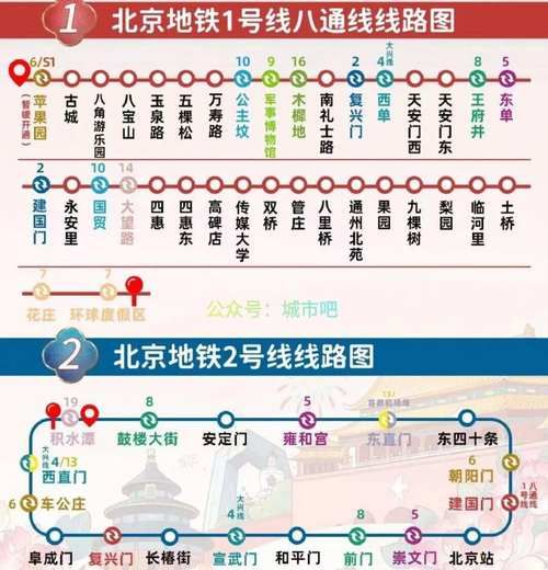 北京地铁线路图高清_怎么快速看懂-第3张图片-俊逸知识馆 北京地铁线路图高清_怎么快速看懂-第3张图片-俊逸知识馆