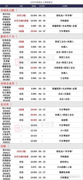 创业板有哪些股票_最新名单查询-第3张图片-俊逸知识馆 创业板有哪些股票_最新名单查询-第3张图片-俊逸知识馆