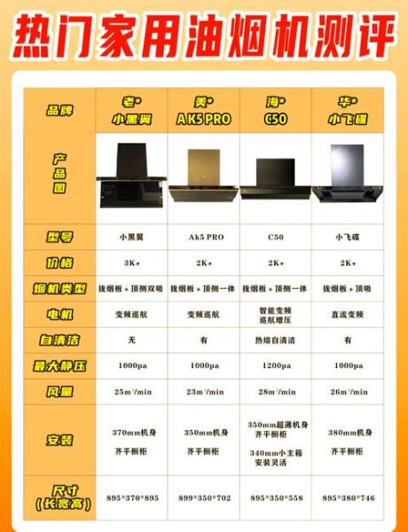 帅康厨电怎么样_帅康油烟机质量好吗-第1张图片-俊逸知识馆