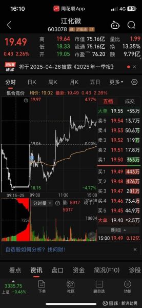 603579股票走势分析_603579未来能涨到多少-第1张图片-俊逸知识馆 603579股票走势分析_603579未来能涨到多少-第1张图片-俊逸知识馆