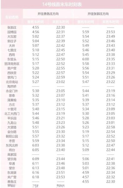 北京地铁几点开_北京地铁首班车时间查询-第2张图片-俊逸知识馆 北京地铁几点开_北京地铁首班车时间查询-第2张图片-俊逸知识馆