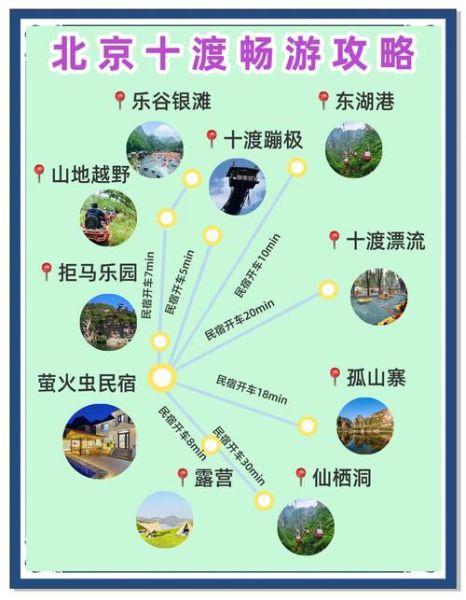 北京十渡风景区怎么玩_十渡一日游最佳路线-第1张图片-俊逸知识馆 北京十渡风景区怎么玩_十渡一日游最佳路线-第1张图片-俊逸知识馆