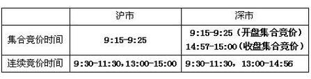 股票几点开始交易_股票开盘时间几点到几点-第1张图片-俊逸知识馆 股票几点开始交易_股票开盘时间几点到几点-第1张图片-俊逸知识馆