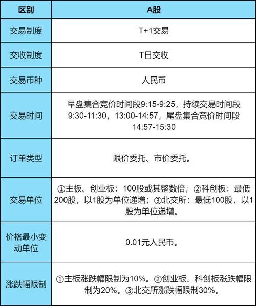 股票几点开始交易_股票开盘时间几点到几点-第3张图片-俊逸知识馆 股票几点开始交易_股票开盘时间几点到几点-第3张图片-俊逸知识馆