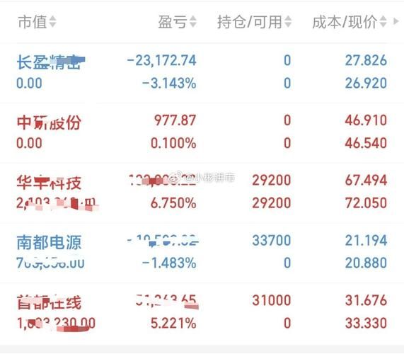 长盈股票是什么_长盈股票怎么买-第1张图片-俊逸知识馆 长盈股票是什么_长盈股票怎么买-第1张图片-俊逸知识馆