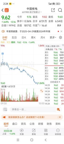 中国核电股票值得买吗_601985股价走势分析-第1张图片-俊逸知识馆 中国核电股票值得买吗_601985股价走势分析-第1张图片-俊逸知识馆