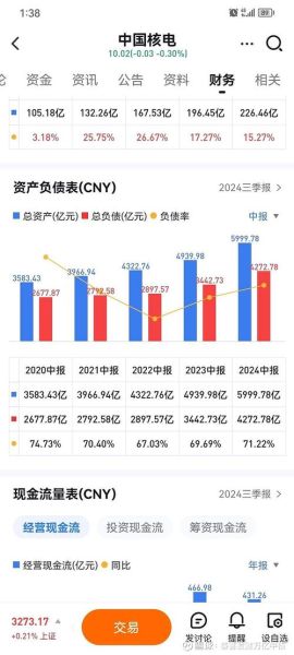 中国核电股票值得买吗_601985股价走势分析-第2张图片-俊逸知识馆 中国核电股票值得买吗_601985股价走势分析-第2张图片-俊逸知识馆