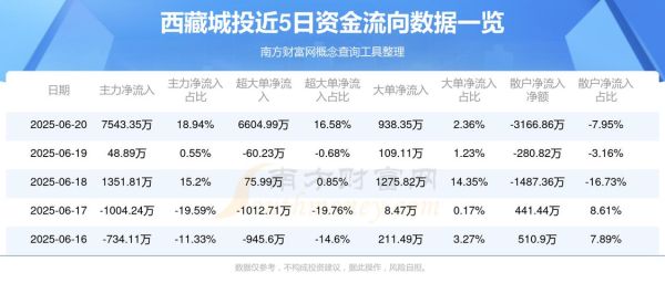 西藏城投股票怎么样_西藏城投股票值得投资吗-第1张图片-俊逸知识馆 西藏城投股票怎么样_西藏城投股票值得投资吗-第1张图片-俊逸知识馆