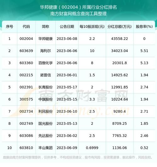 002004股票行情怎么样_华邦健康股价走势分析-第2张图片-俊逸知识馆