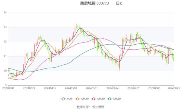 西藏城投股票怎么样_西藏城投股票值得投资吗-第2张图片-俊逸知识馆 西藏城投股票怎么样_西藏城投股票值得投资吗-第2张图片-俊逸知识馆