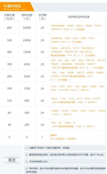电信号码归属地查询_电信号段有哪些-第3张图片-俊逸知识馆 电信号码归属地查询_电信号段有哪些-第3张图片-俊逸知识馆