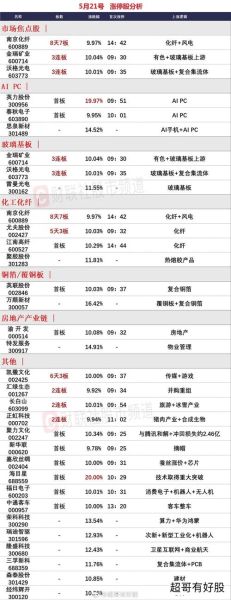 南京化纤股票值得买吗_南京化纤股票未来走势-第1张图片-俊逸知识馆 南京化纤股票值得买吗_南京化纤股票未来走势-第1张图片-俊逸知识馆