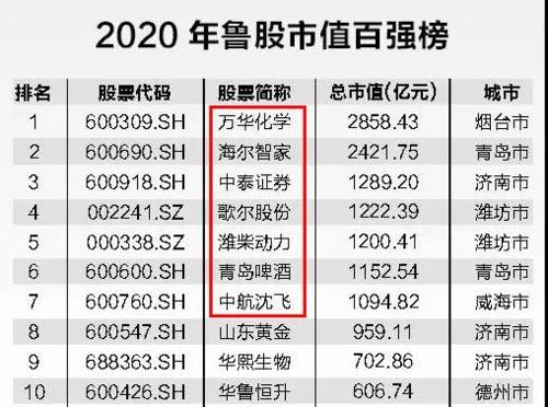360股票代码是多少_360股票值得投资吗-第3张图片-俊逸知识馆 360股票代码是多少_360股票值得投资吗-第3张图片-俊逸知识馆