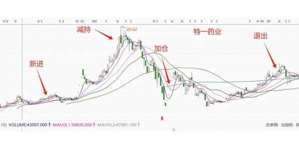 南京化纤股票值得买吗_南京化纤股票未来走势-第2张图片-俊逸知识馆 南京化纤股票值得买吗_南京化纤股票未来走势-第2张图片-俊逸知识馆