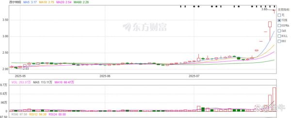 西宁钢铁股票怎么样_西宁钢铁股票未来走势-第1张图片-俊逸知识馆 西宁钢铁股票怎么样_西宁钢铁股票未来走势-第1张图片-俊逸知识馆