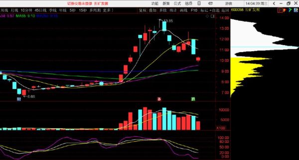 五矿发展股票值得买吗_五矿发展股票未来走势-第1张图片-俊逸知识馆 五矿发展股票值得买吗_五矿发展股票未来走势-第1张图片-俊逸知识馆