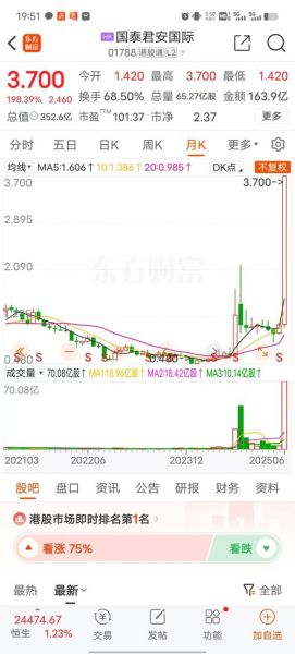 601211股票行情_国泰君安今日走势-第1张图片-俊逸知识馆 601211股票行情_国泰君安今日走势-第1张图片-俊逸知识馆