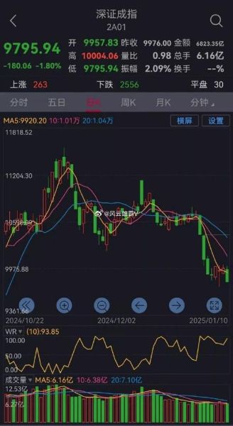 002311股票行情_未来走势如何-第3张图片-俊逸知识馆 002311股票行情_未来走势如何-第3张图片-俊逸知识馆