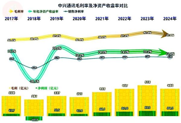 中兴通讯现在怎么样_中兴通讯最新业绩如何-第1张图片-俊逸知识馆 中兴通讯现在怎么样_中兴通讯最新业绩如何-第1张图片-俊逸知识馆