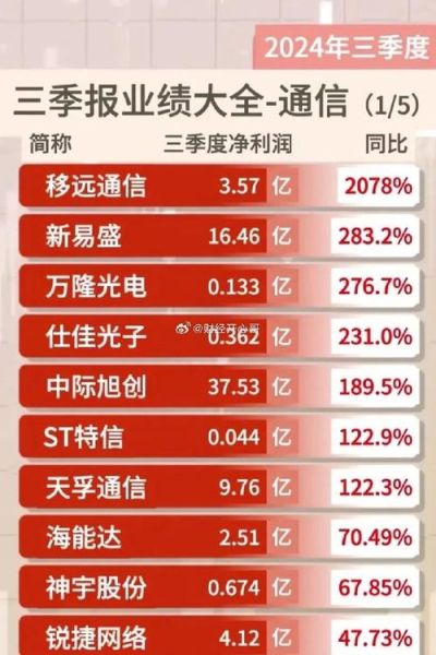 中兴通讯现在怎么样_中兴通讯最新业绩如何-第3张图片-俊逸知识馆 中兴通讯现在怎么样_中兴通讯最新业绩如何-第3张图片-俊逸知识馆