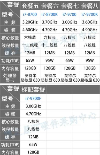 i76700性能怎么样_i76700还能再战几年-第1张图片-俊逸知识馆