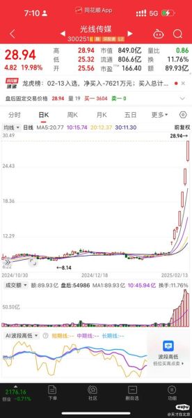 央视传媒股票值得买吗_央视传媒股票最新走势-第3张图片-俊逸知识馆 央视传媒股票值得买吗_央视传媒股票最新走势-第3张图片-俊逸知识馆