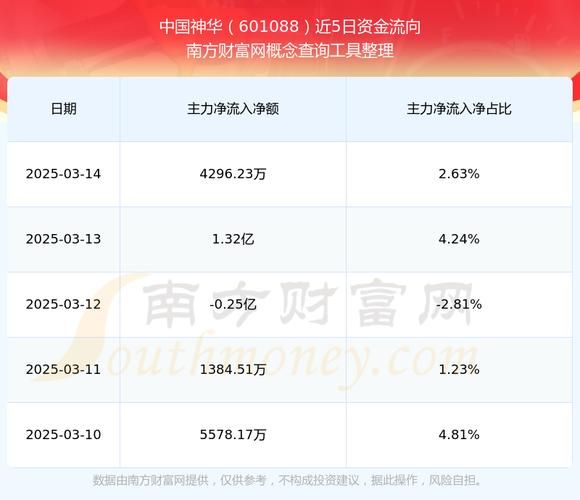 601928股票怎么样_未来走势预测-第2张图片-俊逸知识馆 601928股票怎么样_未来走势预测-第2张图片-俊逸知识馆