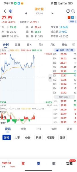 000066股票怎么样_000066股票未来走势-第3张图片-俊逸知识馆 000066股票怎么样_000066股票未来走势-第3张图片-俊逸知识馆
