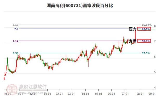 600731股票行情怎么样_湖南海利后市还能涨吗-第2张图片-俊逸知识馆 600731股票行情怎么样_湖南海利后市还能涨吗-第2张图片-俊逸知识馆