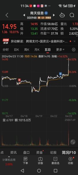 南天信息股票股吧_还能买吗-第1张图片-俊逸知识馆 南天信息股票股吧_还能买吗-第1张图片-俊逸知识馆