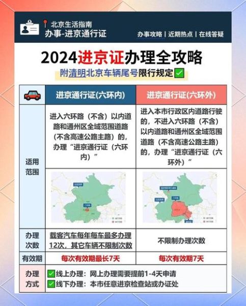 北京外地车牌限行规定_外地车进京几点到几点限行-第1张图片-俊逸知识馆 北京外地车牌限行规定_外地车进京几点到几点限行-第1张图片-俊逸知识馆