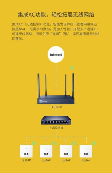 fast路由器怎么样_fast路由器信号好吗-第3张图片-俊逸知识馆 fast路由器怎么样_fast路由器信号好吗-第3张图片-俊逸知识馆