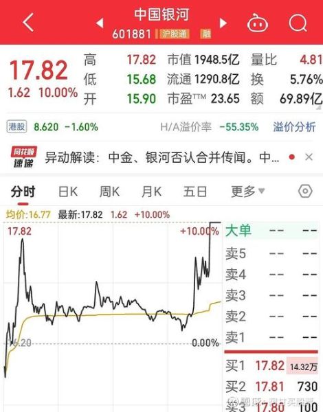 光大证券股票今日行情_光大证券值得买入吗-第3张图片-俊逸知识馆 光大证券股票今日行情_光大证券值得买入吗-第3张图片-俊逸知识馆